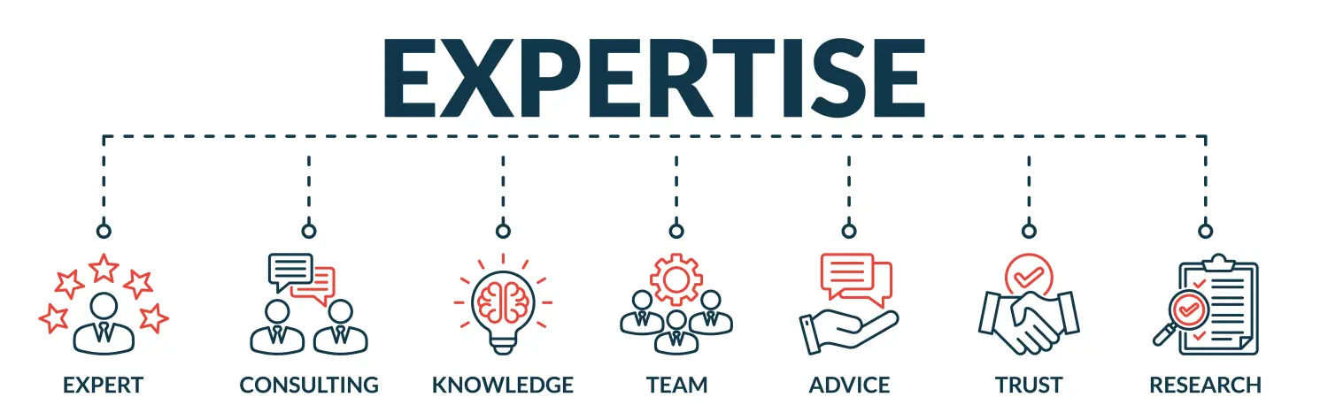 Flussdiagramm für Fachwissen