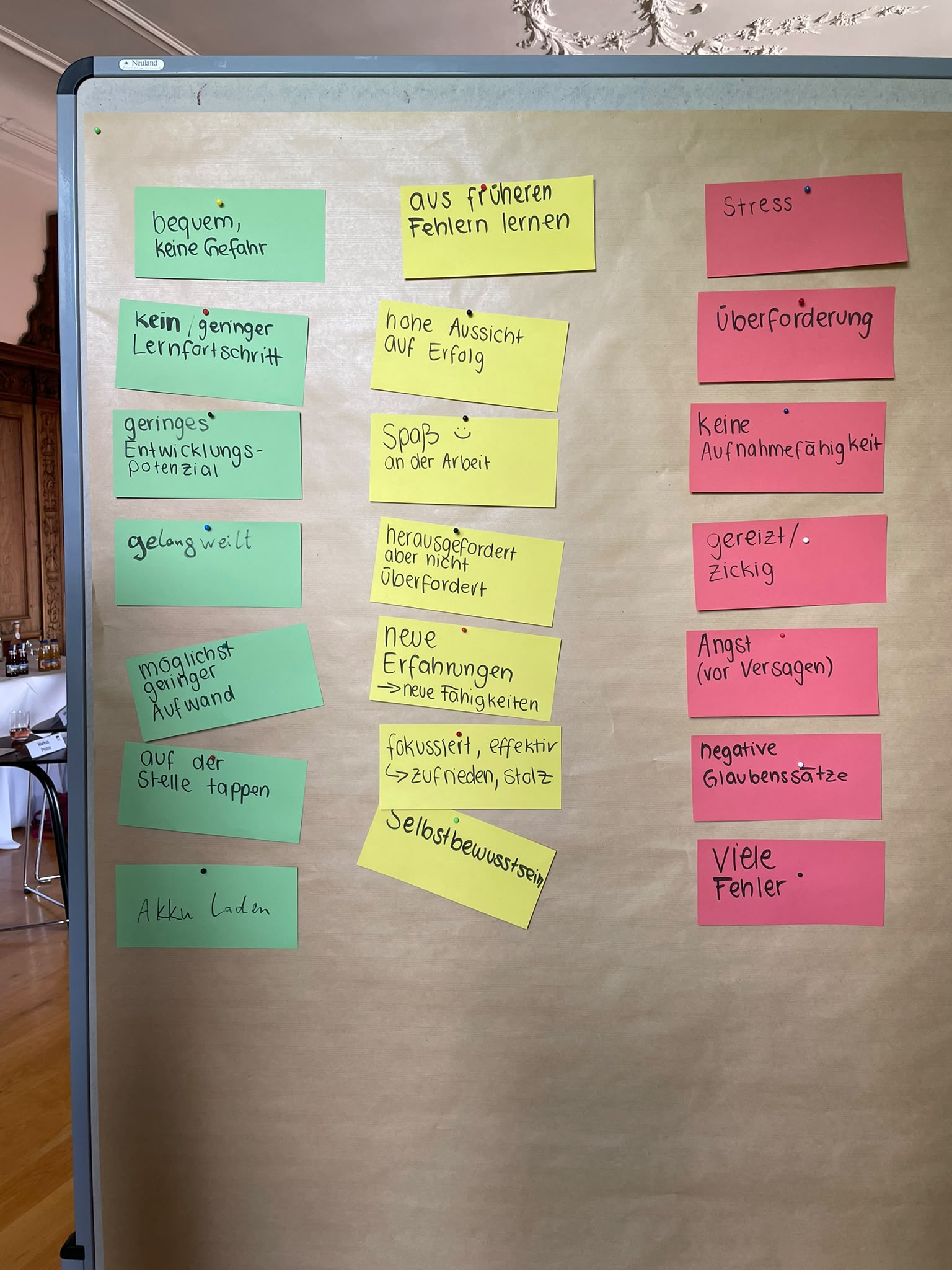 Moderationswand aus einem Workshop